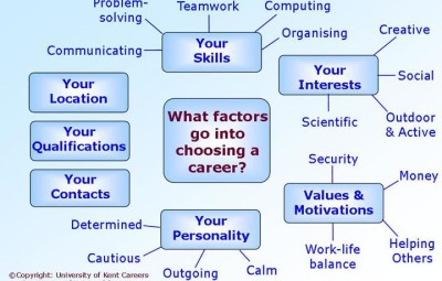 choosing-career-chart